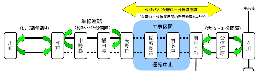 📍東京都稲城市矢野口3750-19, アートフル矢野口駅前ビル 地下１階, 営業時間：レンタルスペース　6:00-23:00, 営業時間：カフェ　