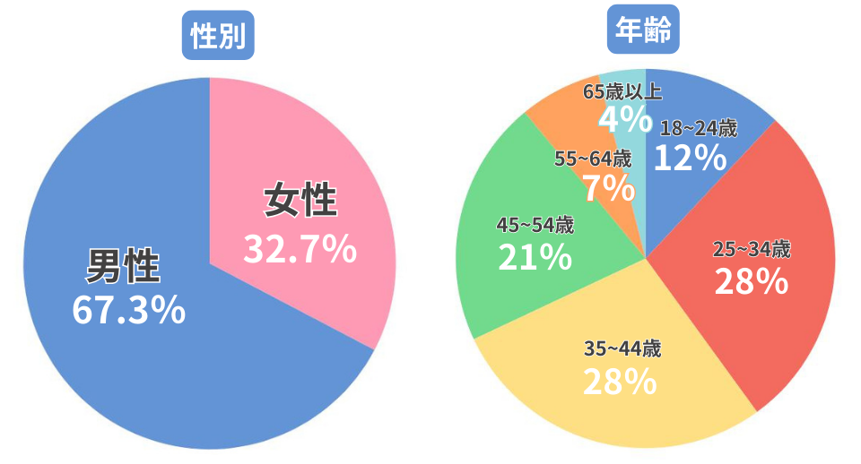 2020年2月貸間で過ごす別府・鉄輪温泉＆大分せっかくグルメ！』大分県の旅行記・ブログ by BOSSさん【フォートラベル】