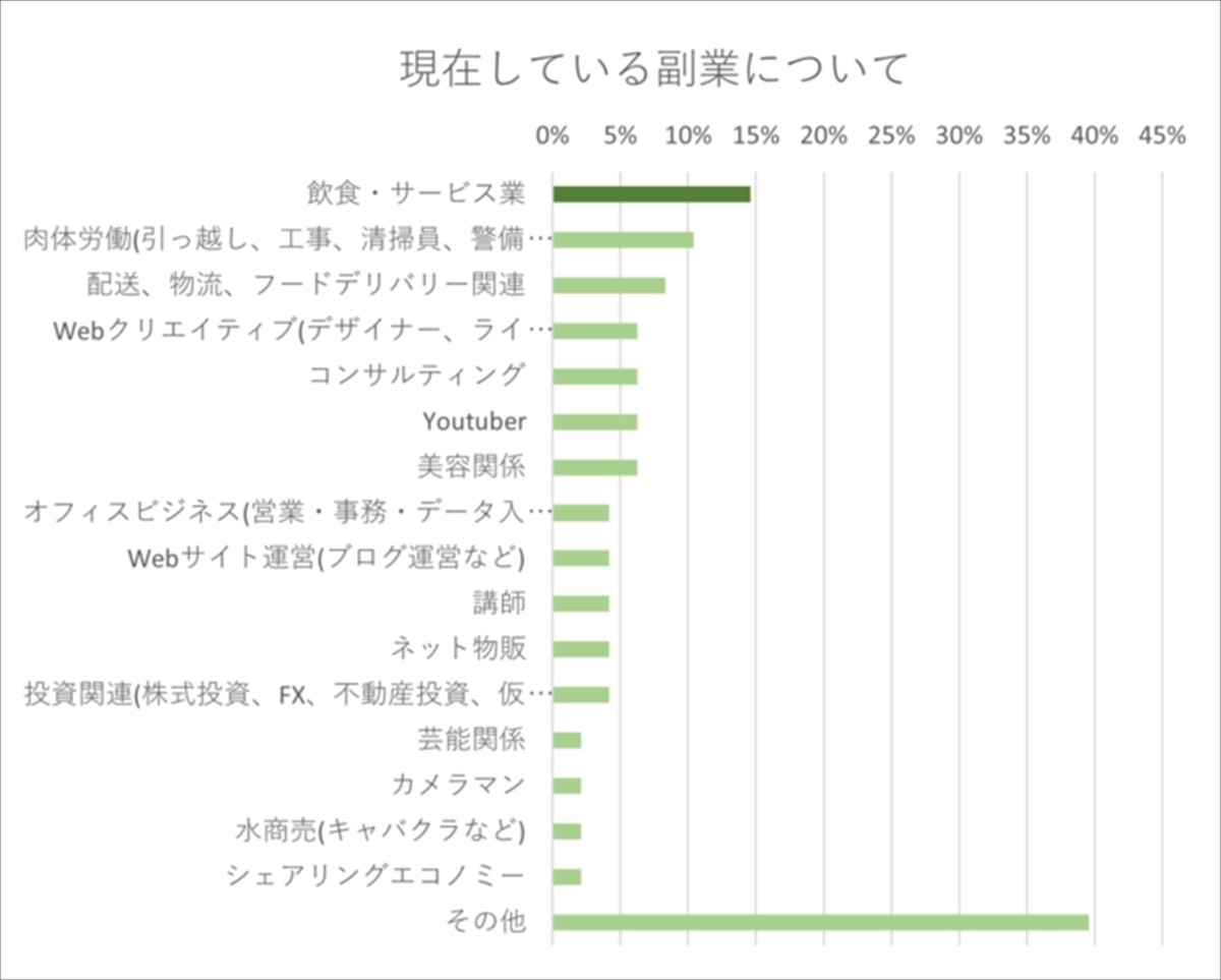 水商売経験で得た、人間関係構築法や恋愛相談、お悩み相談を受け付けます。|記事コンテンツ・ブログ作成の外注・代行|ランサーズ