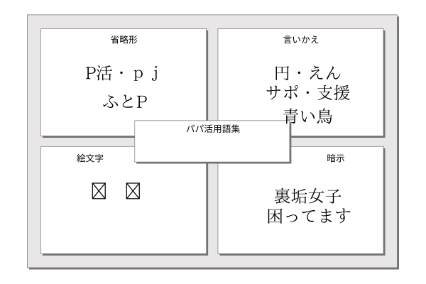 600連】全くエッチではない健全な言葉を集められるだけ集めました！【前編】 - DLチャンネル みんなで作る二次元情報サイト！