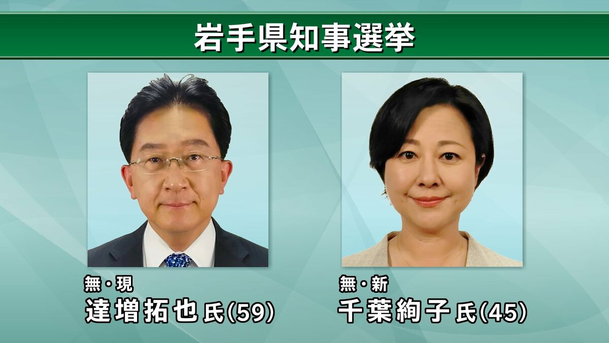 2021年 衆院選】岩手県(小選挙区)開票速報 |