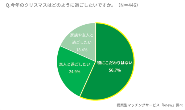 エンジェルナンバーの意味と関連情報