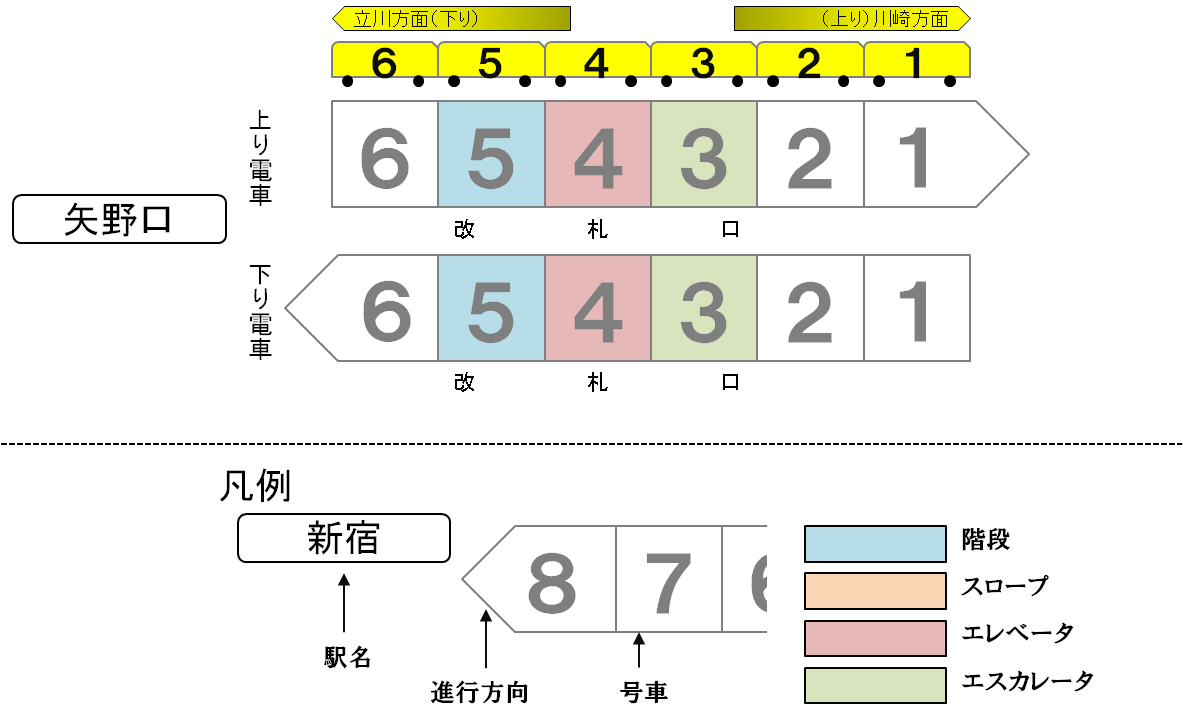 矢野口駅構内の様子