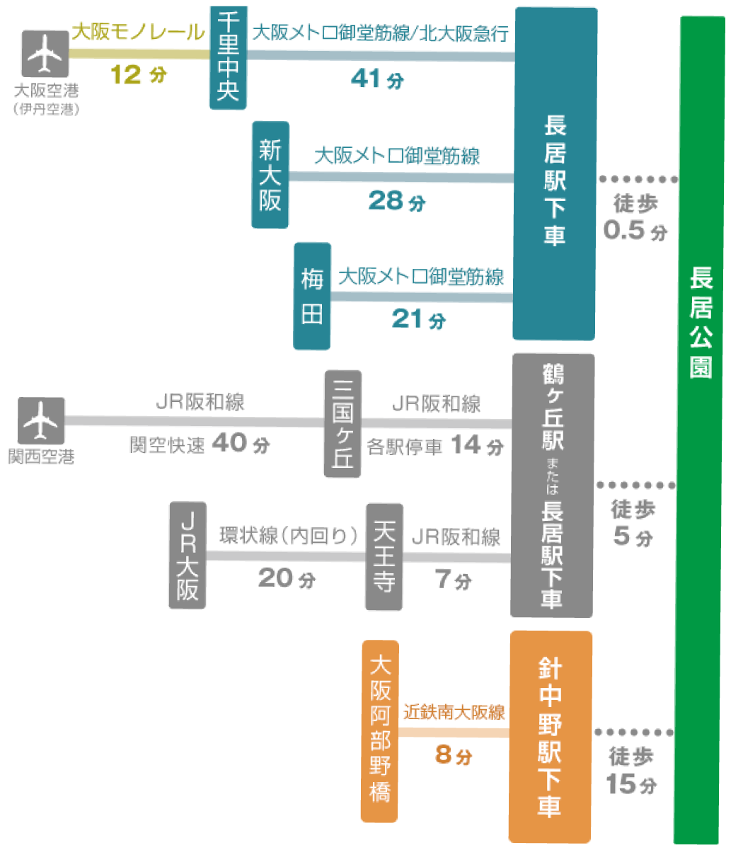ヤンマースタジアム長居観光スポット・体験OSAKA-INFO