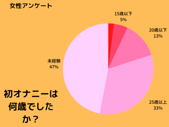 女性のオナニーのやり方！自慰でイク為のコツ - 夜の保健室