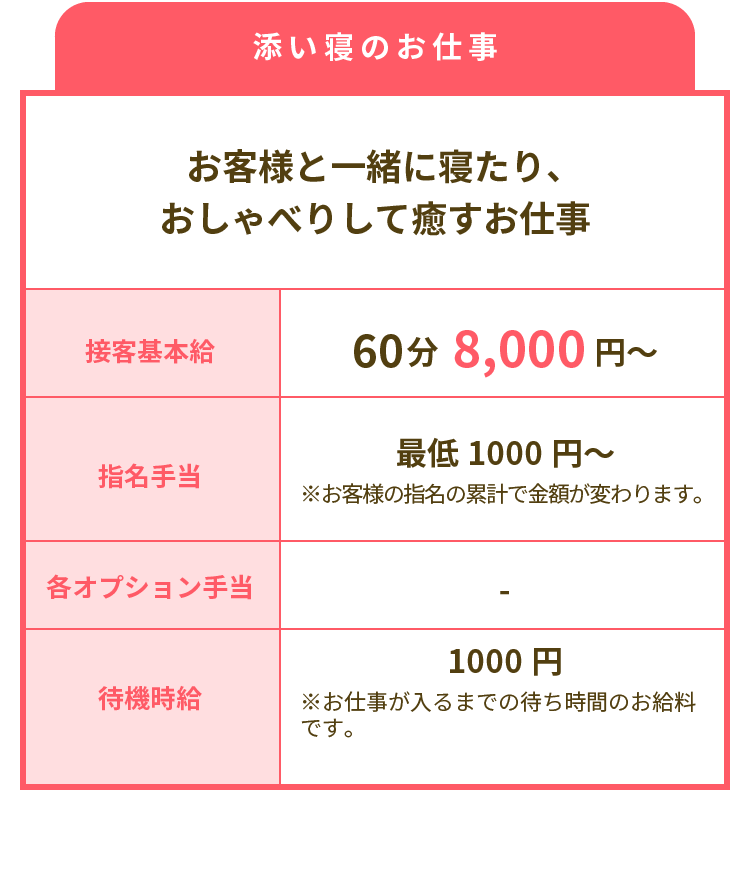 大阪梅田の日払いバイト情報 |大阪・梅田の添い寝リフレ専門店大阪梅田の日払いバイト情報の求人サイト