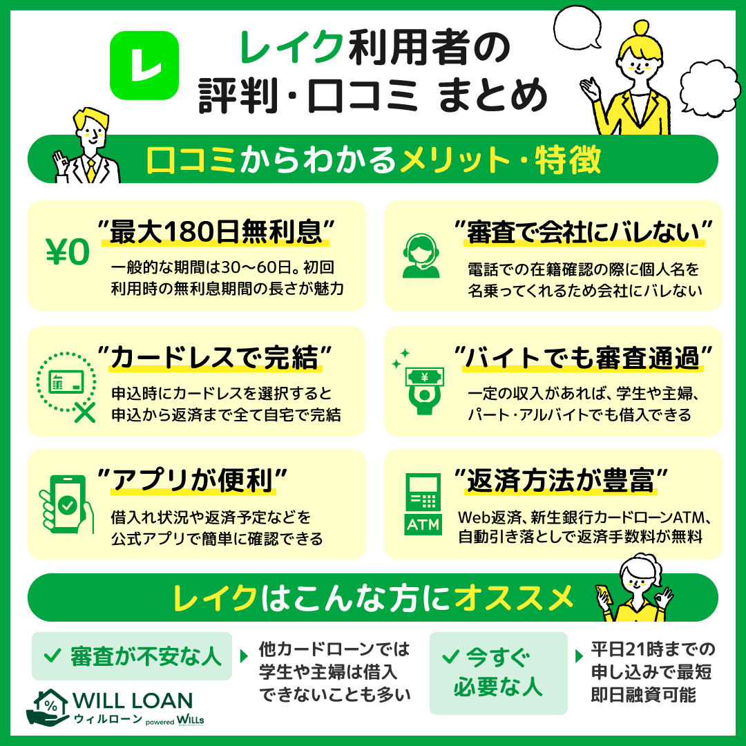 レイクは債務整理に応じないって本当？任意整理の和解条件・注意点 | 債務整理弁護士相談Cafe