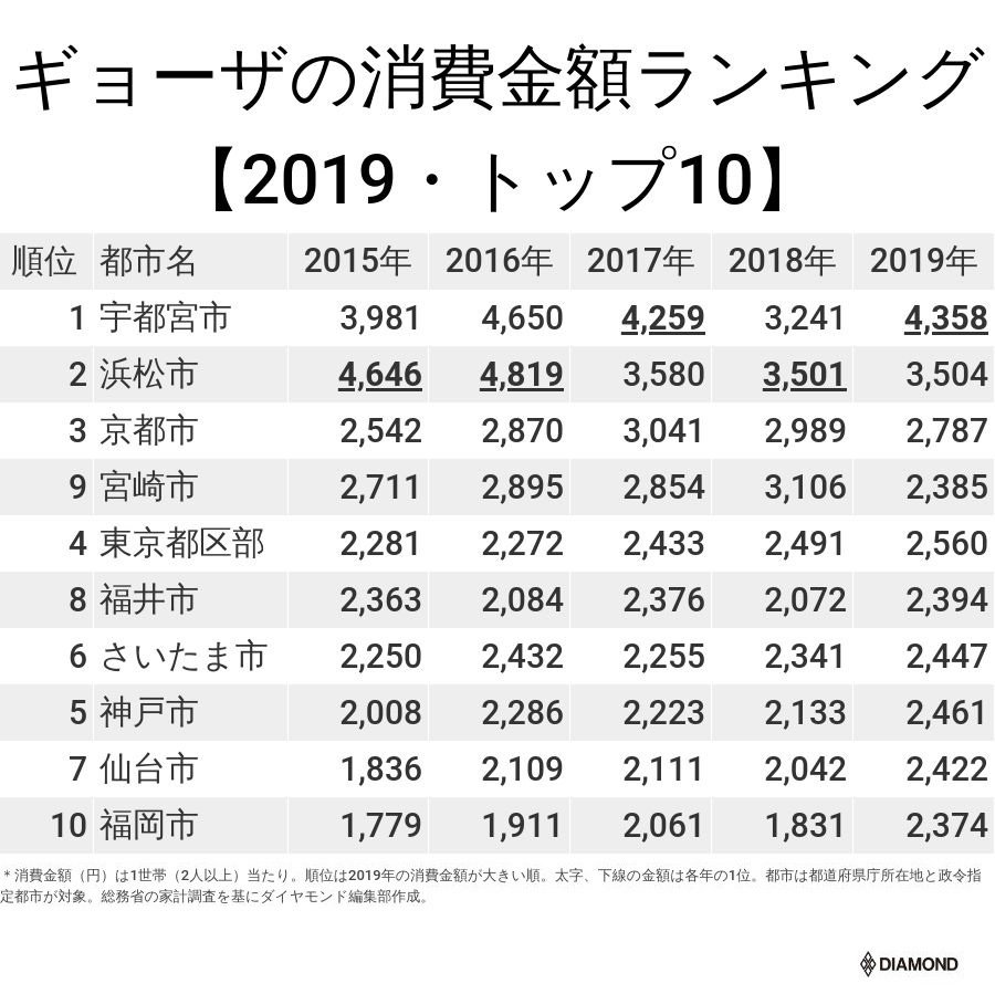 2024年最新】宇都宮のNN・NS出来るソープ5選！ランキングで紹介！ - 風俗マスターズ