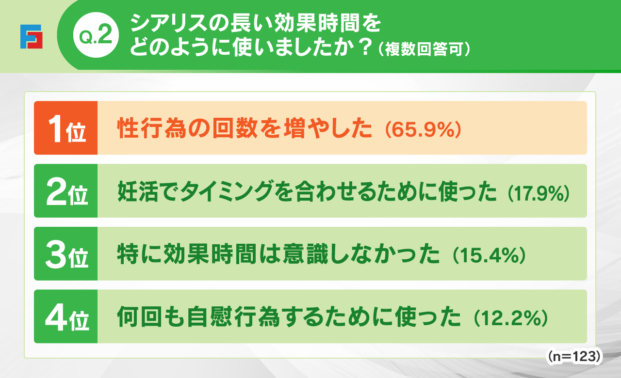 自慰行為で免疫力は上がる？健康面でのメリットや適切な頻度について解説 |【公式】ユナイテッドクリニック