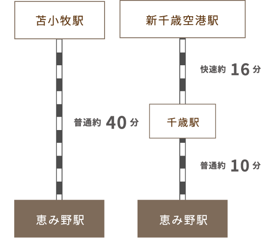 レオパレス21】恵み野駅（北海道）の賃貸マンション・アパート一覧