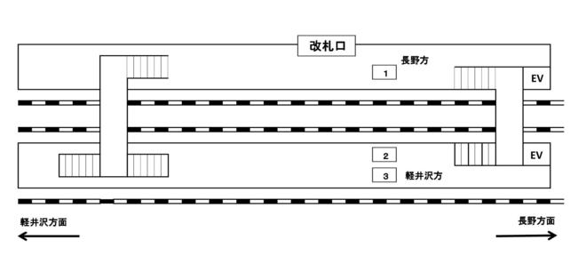 2011年8月28日 長野電鉄屋代線 １