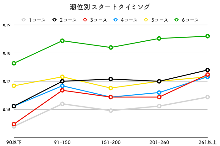 徳山競艇場の予想のコツとは？特徴・企画レース・データを徹底調査 | 競艇予想サイト解体新書