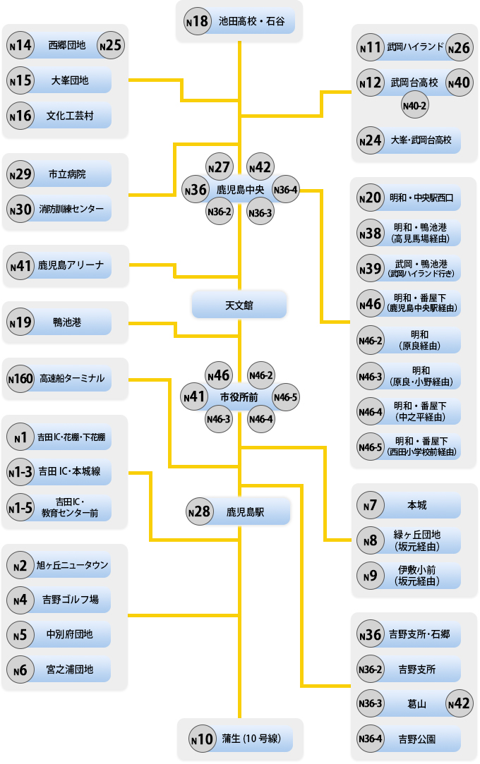 屋久島バス情報まとめ｜時刻表・料金・スポットの最寄りバス停・路線図・乗り放題チケット紹介 | 屋久島コテージ宿