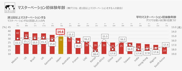 医師監修】自慰行為（オナニー）はAGA発症の原因になるか | AGA・抜け毛・薄毛治療のAGAメディカルケアクリニック【公式】