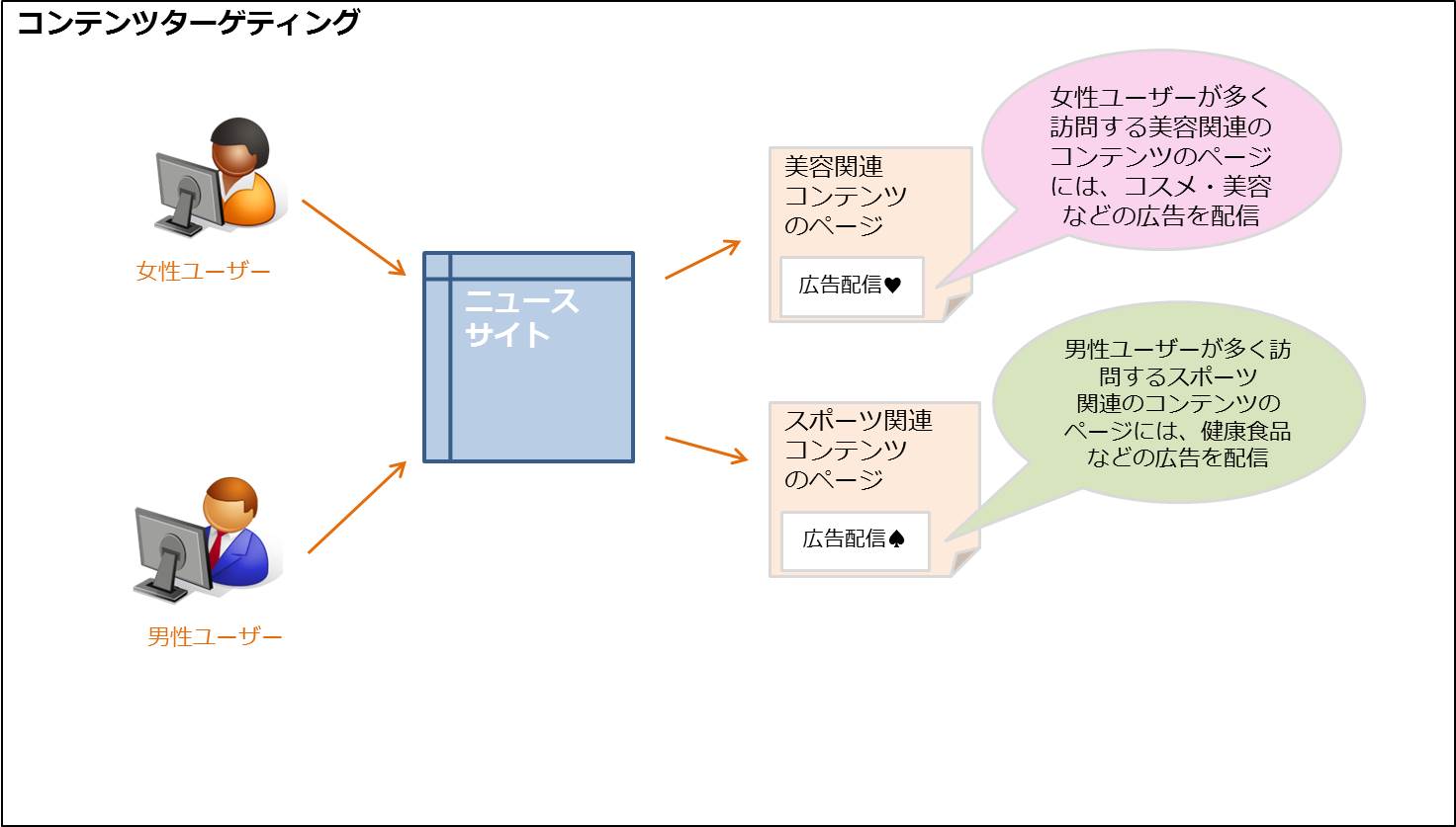 往診と訪問診療って違うの？