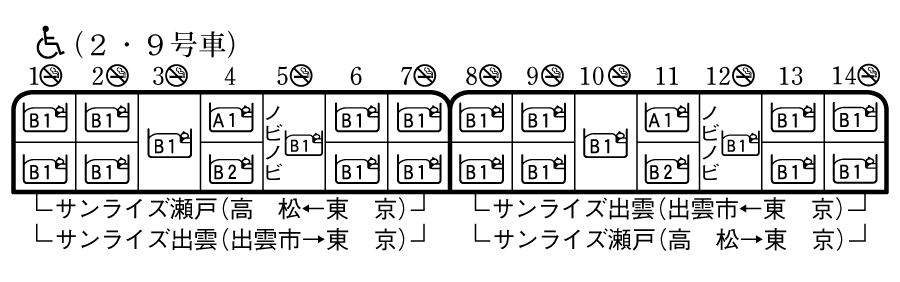 サンライズ瀬戸・出雲 料金・予約方法・おすすめの席・時刻表 まとめドクターイエロー記念館