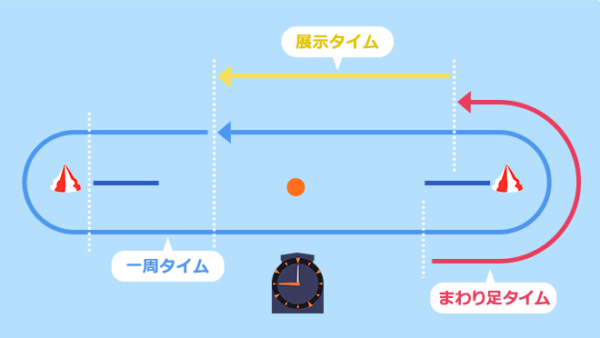 ボートレース徳山の特徴と予想のコツを紹介！1コース1着率が全国2位！｜ボートレースのトリセツ