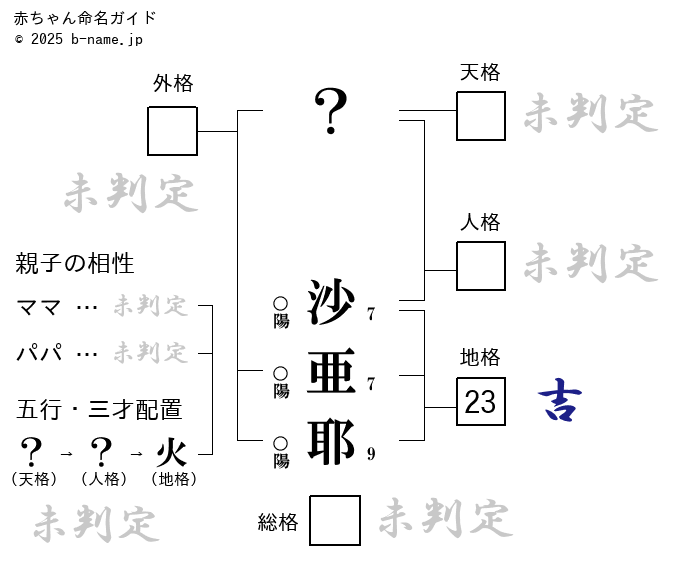 Saaya – DOMO