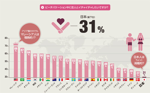 日本の警察官に注意をうけたトップレスのオーストラリア人 | 【必ず役立つ】ゴールドコースト現地無料留学エージェントの生活情報ブログ