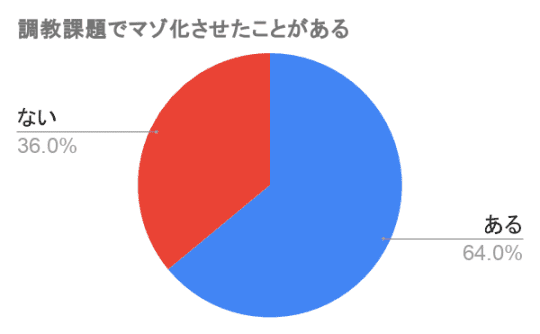 S女の女性向け調教課題#0】 はじめまして｜有希S女女性向け調教課題