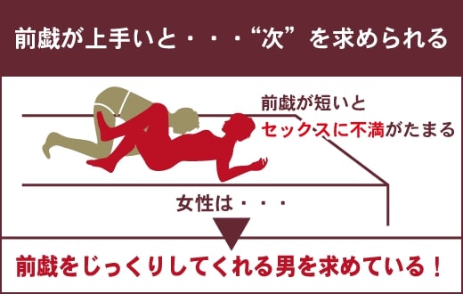 正しい前戯のやり方は？手順やコツ、かけるべき時間も解説 |【公式】ユナイテッドクリニック