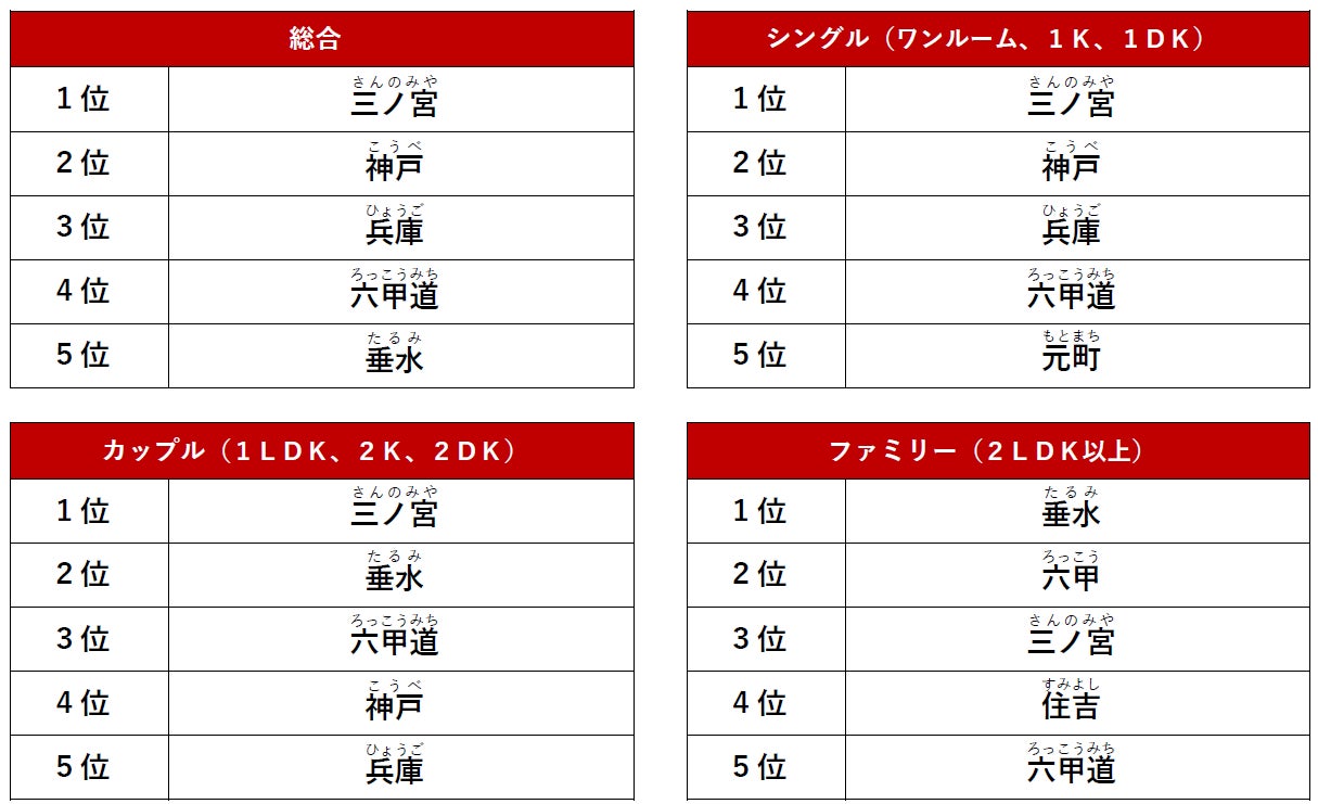 JR三ノ宮駅からのルート説明自習室「自習Station京橋・三宮・六甲道」