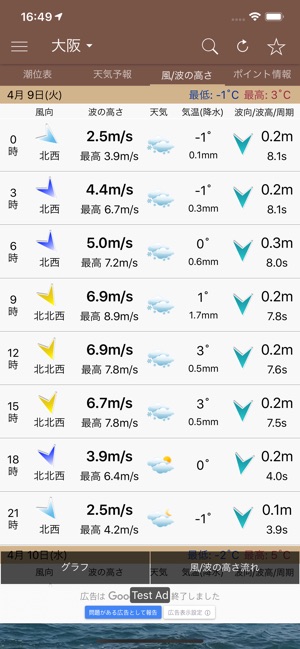 2012年潮見表：沖縄那覇港基準潮見 満潮・干潮 表