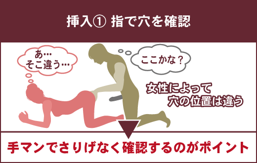 セックスが痛い！」を軽減する、おすすめの体位とは？ 実践方法を婦人科医が解説 |