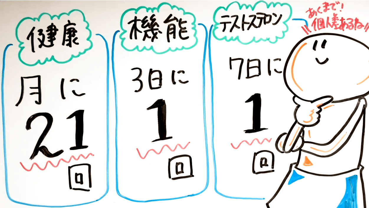 オナニー国勢調査（全国男性自慰行為調査 2017） | TENGAヘルスケア