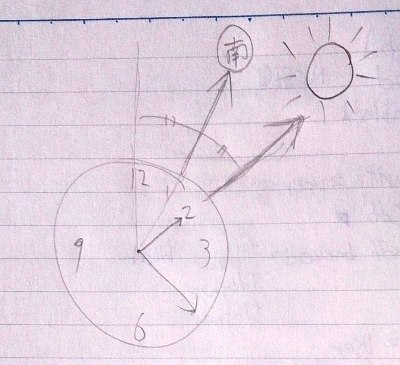 順光時間帯を確認！太陽の光線状態が分かるAndroidアプリ「Sun Position Map」はうやし報告記 仮