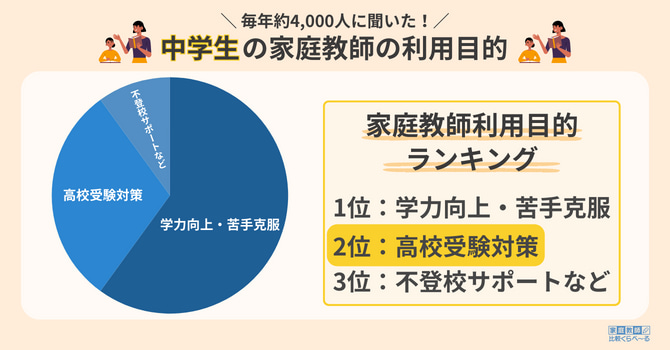 最新】おすすめの家庭教師ランキング｜月謝・料金・評判で比較｜StudySearch