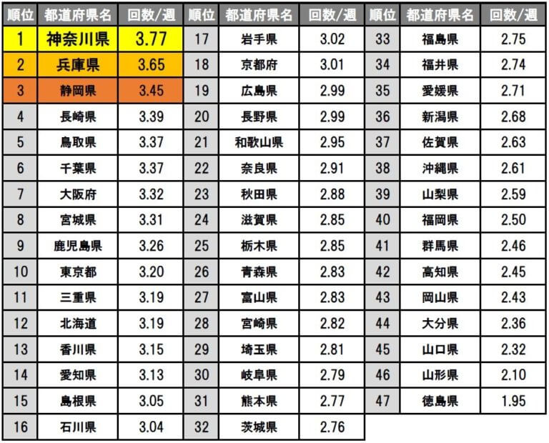 平均的オナニー回数と理想的なオナニー頻度３選【メリット】 | セクテクサイト