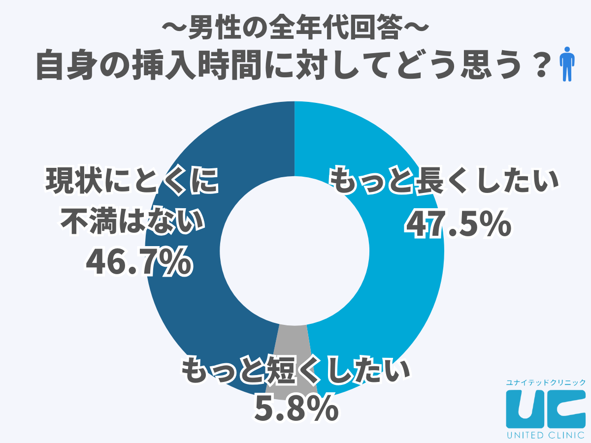 ポカポカするH挿入中に「男が可愛いと思った」彼女の発言4つ (2019年03月02日) ｜BIGLOBE Beauty