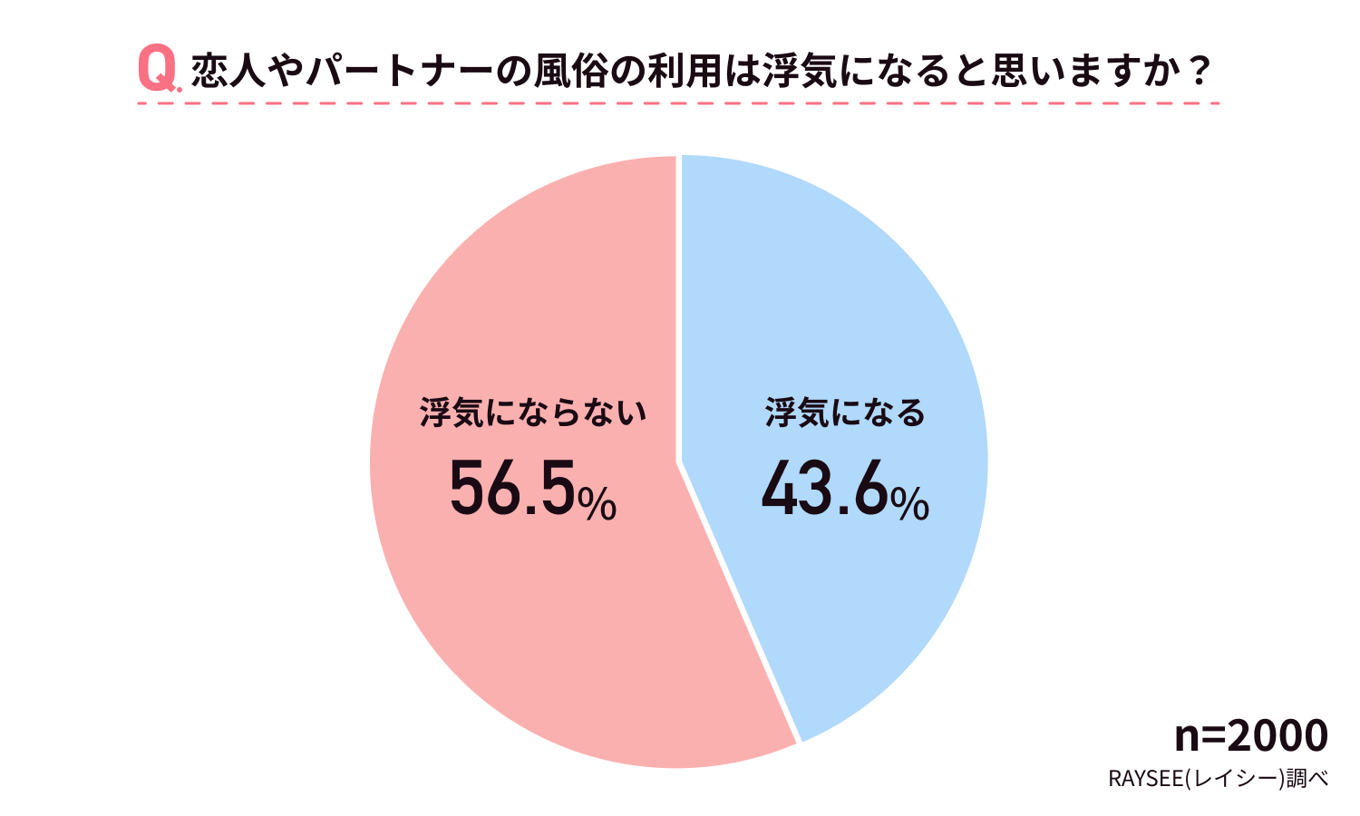 女性用風俗（女風）の利用経験者は？料金やサービス内容、おすすめの楽しみ方を女性200人にアンケート！