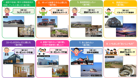 北海道「住み続けたい街ランキング2024年」自治体TOP3は札幌市内