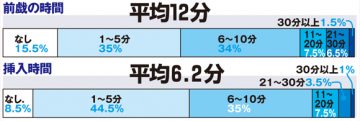 セックスに関する男性と女性の「ホンネ」実態調査【浜松町第一クリニック】