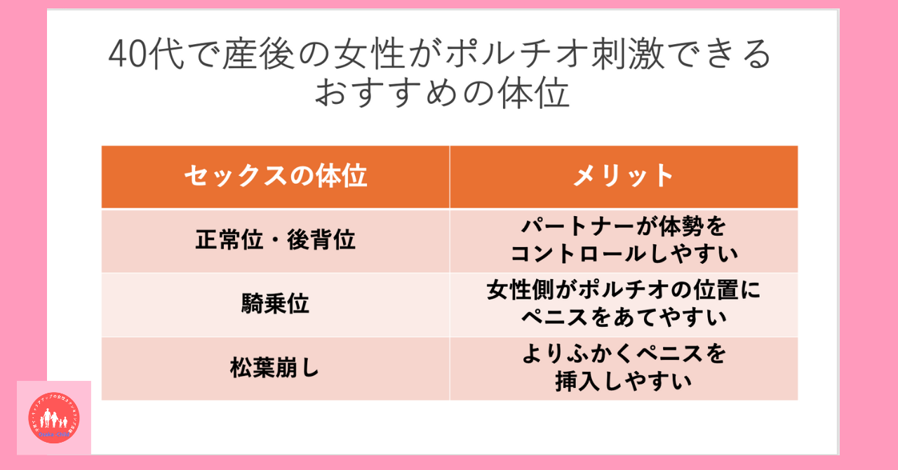 ポルチオを気持ちよく突ける体位4選！実際にやって比べてみた！ | Trip-Partner[トリップパートナー]