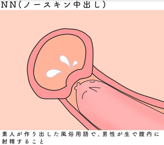 飛田新地で生中出しやNS/NNできるおすすめ店は？最新口コミや行き方解説 | メンズエログ