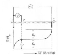 八代はると on X: 