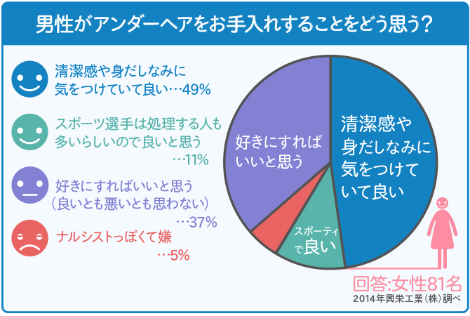 男がパイパンにするメリットとデメリット～陰毛の処理方法も解説 | ミツケル