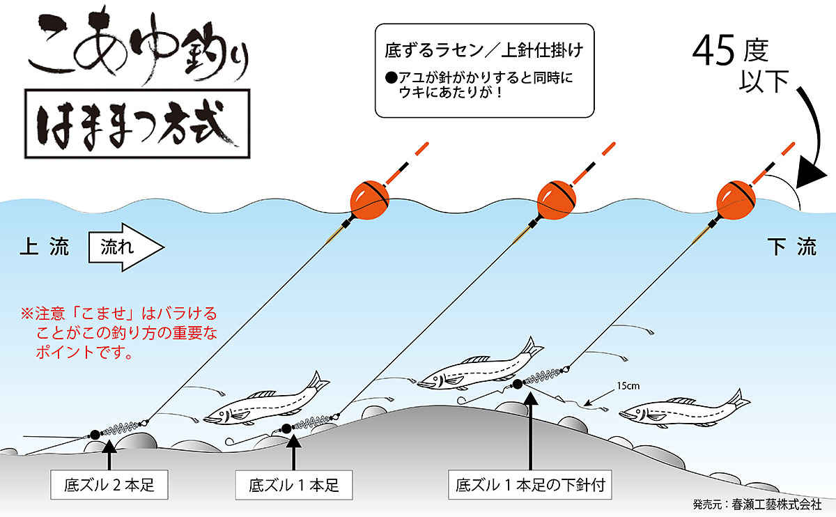 鮎釣り道具18選釣りやすい場所や仕掛け・釣り方のポイントも解説魚種別釣りガイド