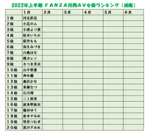 最も注目されているAV女優月間ランキングトップ20