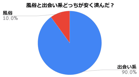 出会い系のデメリット！デメリットだけをひたすら暴露する - 週刊現実