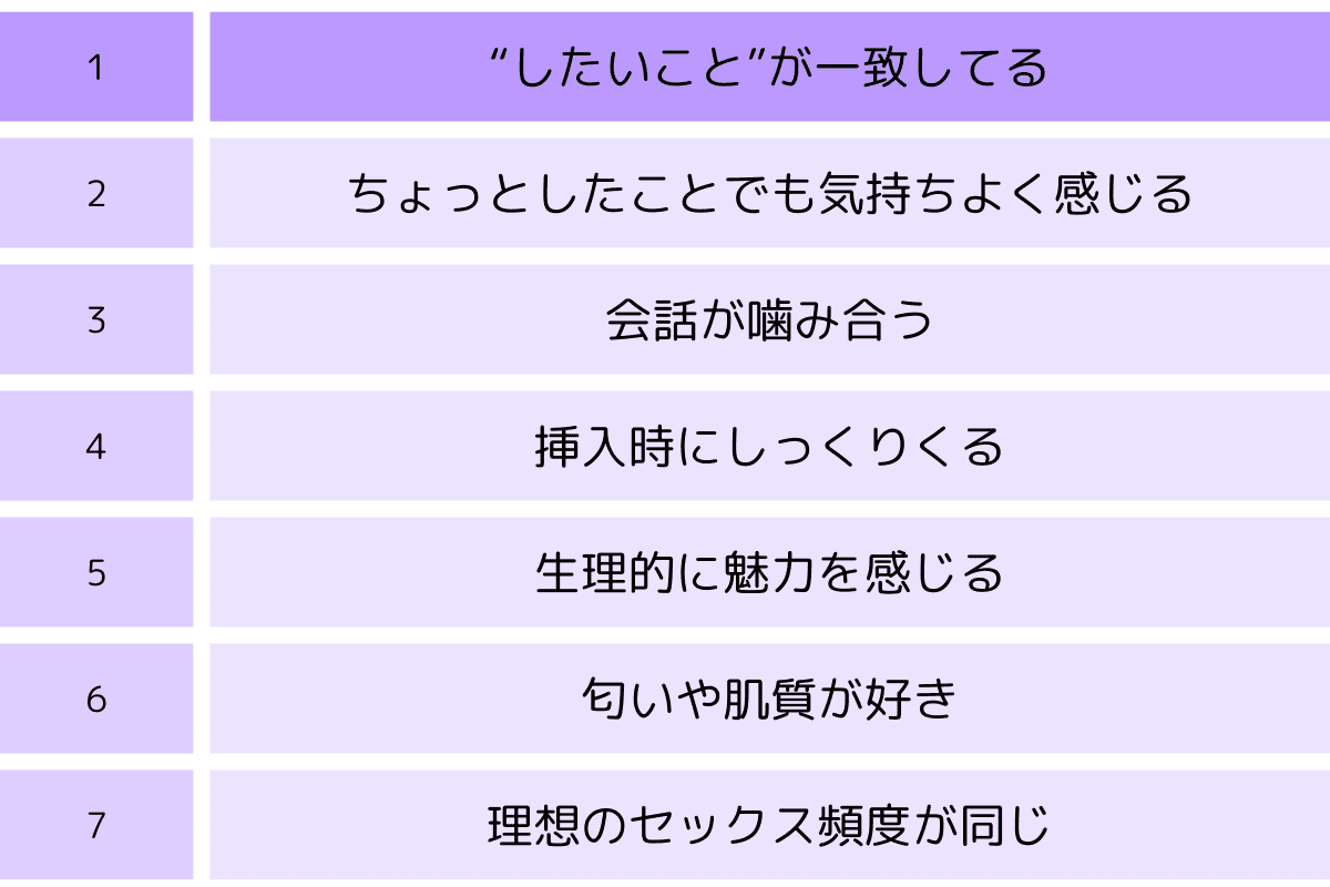 セックス相性占い｜2人の体の相性はいい？セックスする可能性は？ | ENJYO-エンジョー-