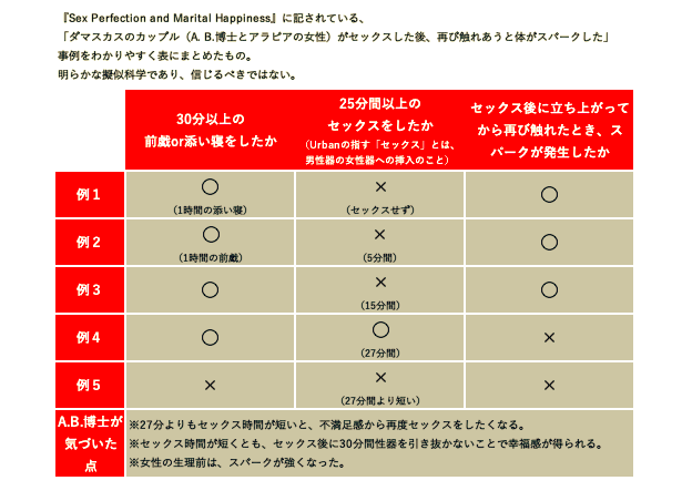 噂のポリネシアンセックスとは？5日間に渡るやり方やその魅力を解説！【快感スタイル】