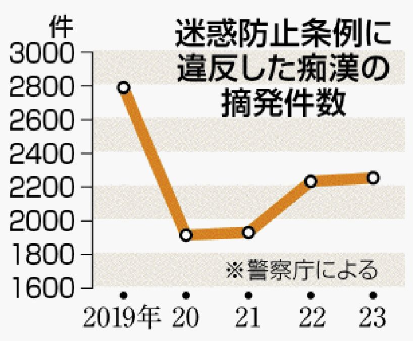 2/3 電車通勤が楽な路線はどこ？混雑率や終電から検証！ [住みたい街