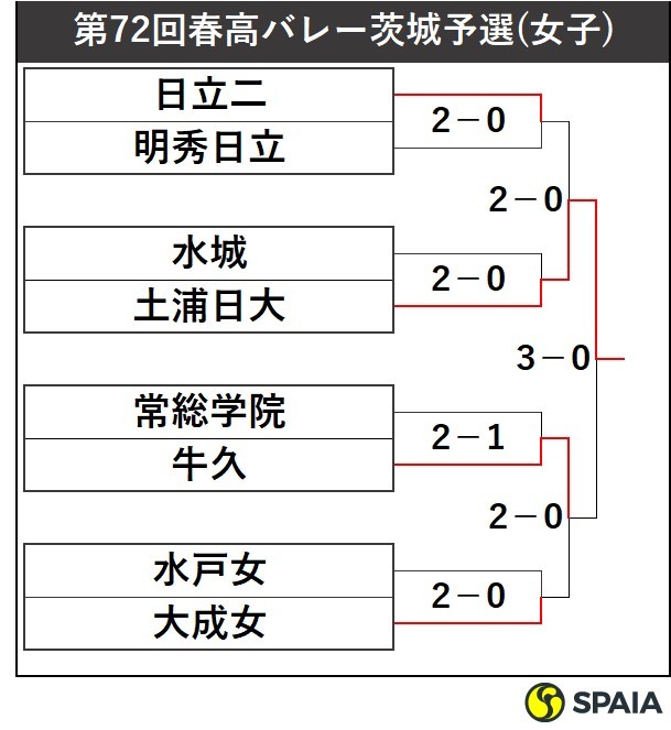 土浦の回春性感風俗ランキング｜駅ちか！人気ランキング