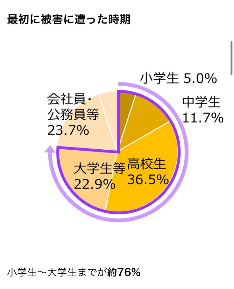 高松南警察署／ホームメイト