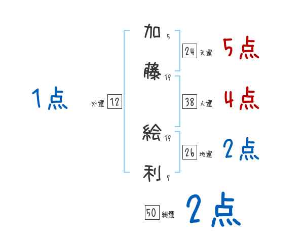 加藤 えり｜スアイロム(SuayLom)｜ホットペッパービューティー