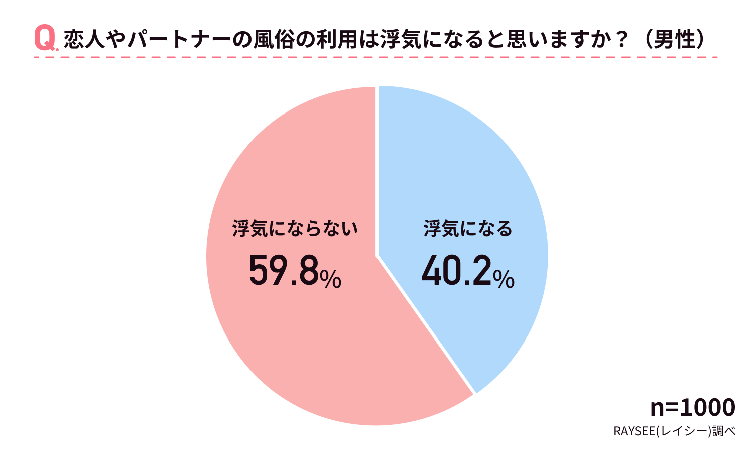 ぶっちゃけ、既婚者が風俗に転職ってどうなの？｜現役で風俗で働いているスタッフによる体験談